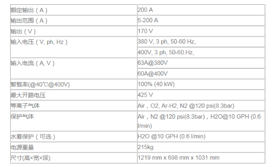 長沙數控化等離子設備,長沙激光切割設備,長沙焊接成套設備,長沙聚才機電設備有限公司